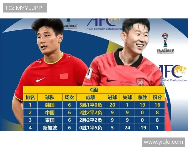 西班牙国家队在世界杯预选赛中以64分稳居积分榜首位