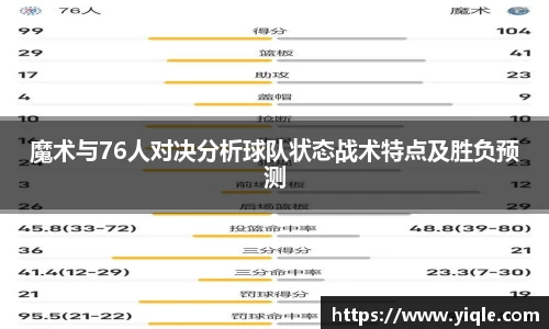 魔术与76人对决分析球队状态战术特点及胜负预测