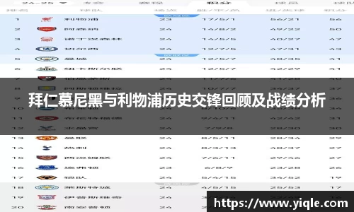 拜仁慕尼黑与利物浦历史交锋回顾及战绩分析